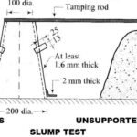 Slump Test in Construction