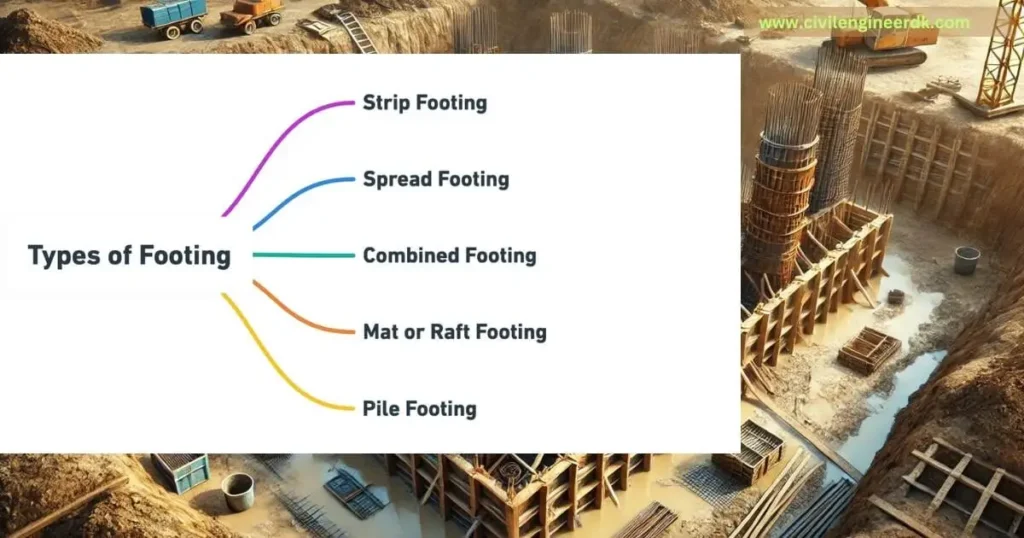 https://civilengineerdk.com

