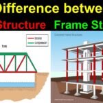 Difference Between Truss and Frame