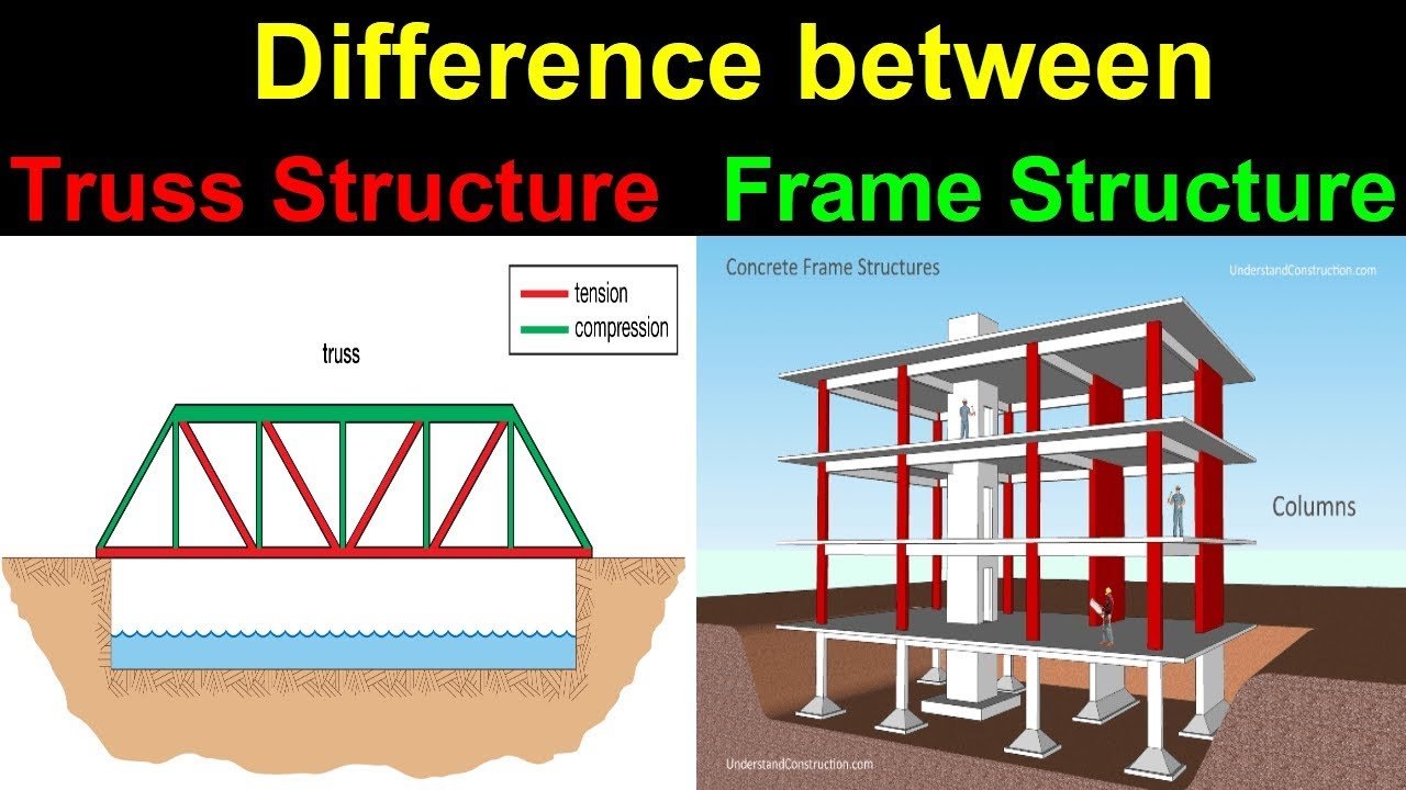 Difference Between Truss and Frame