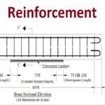 Beam Reinforcement