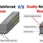 Singly vs Doubly Reinforced Beam