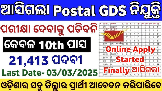 Odisha Postal GDS Recruitment 2025 | Notification Out for 2250 Posts | District-Wise Vacancy Details