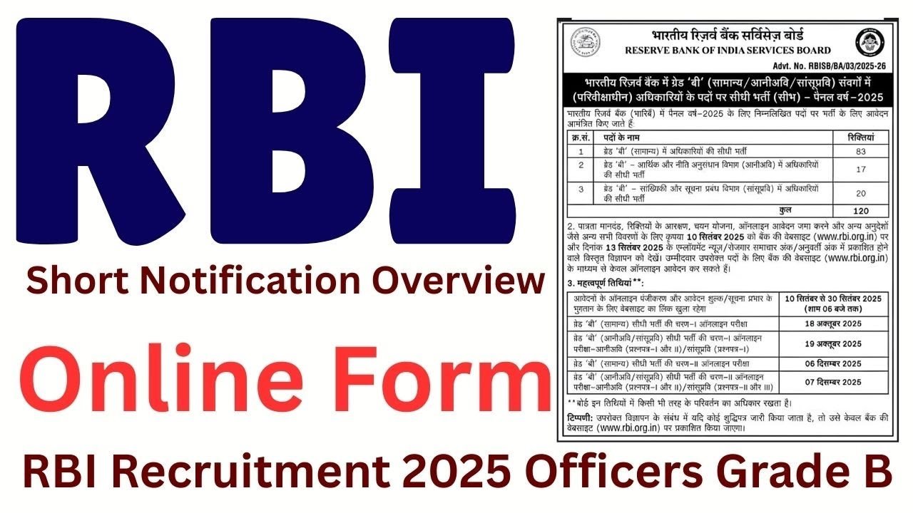 Reserve Bank of India (RBI) Recruitment 2025 – Notification Out for Group B Posts | Apply Online Now