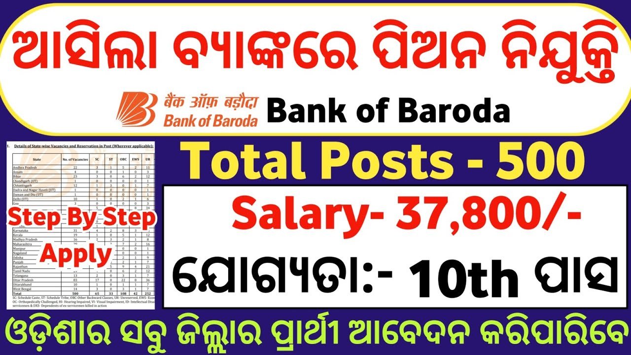 Bank of Baroda Office Assistant (Peon) Recruitment 2026: Notification, Eligibility & Result
